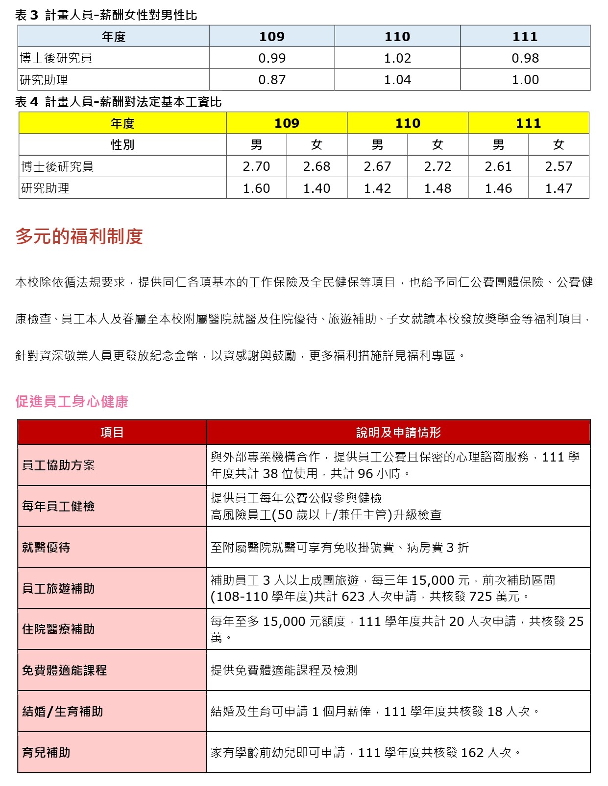 薪资及多元福利制度-for 网页- (中文) New_page-0002