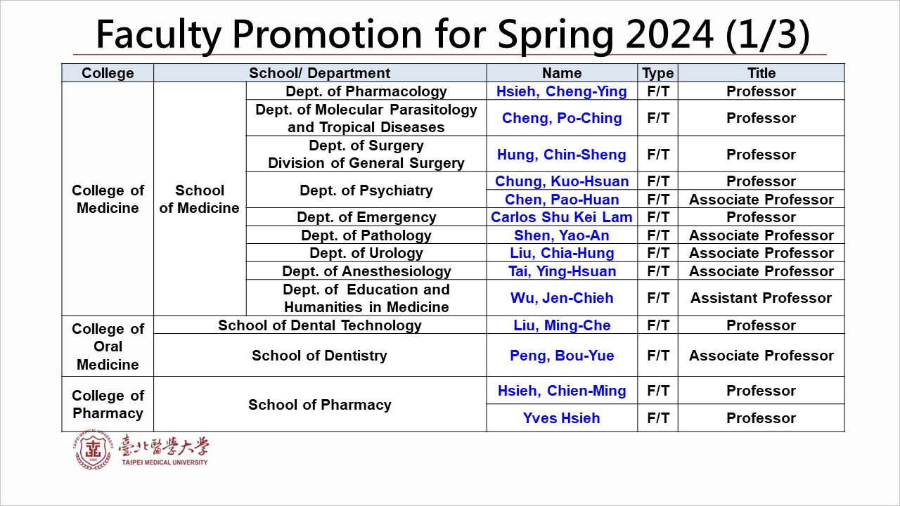 Faculty Promotion for Spring 2024-1
