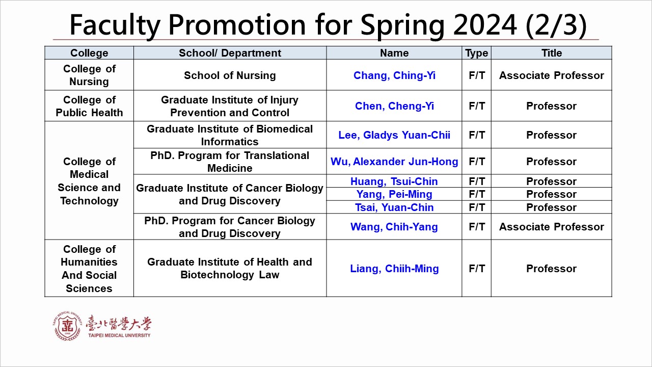 Faculty Promotion for Spring 2024-2